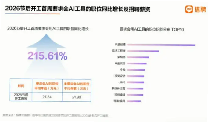 如何用工资帽逻辑避免高薪陷阱？