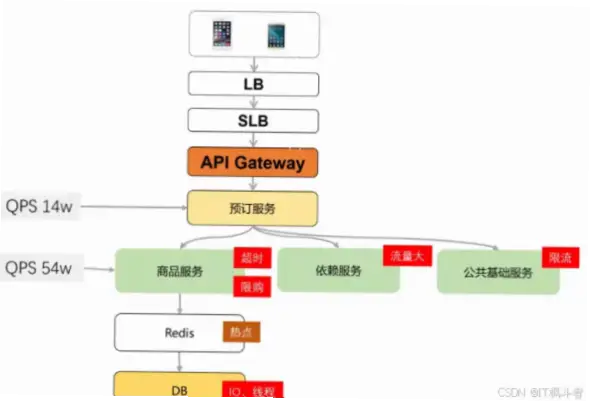 放票规则模糊真伪难辨，如何避免高价购票？