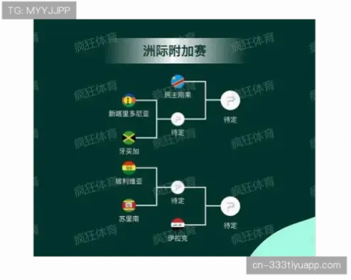 世界杯小组赛扩军12组，每组4队有何影响？